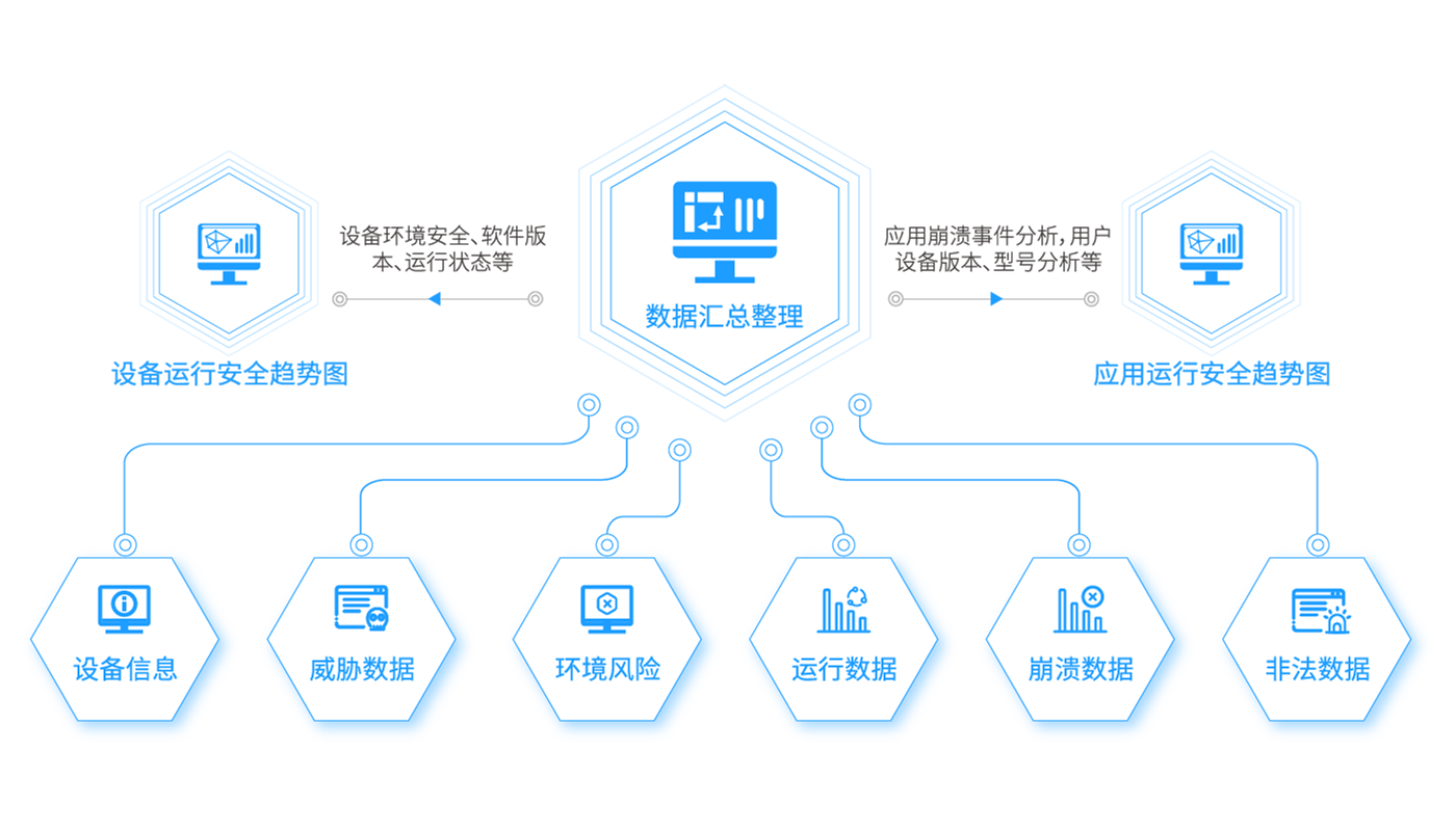 终端安全防护_终端威胁态势感知_芯盾时代